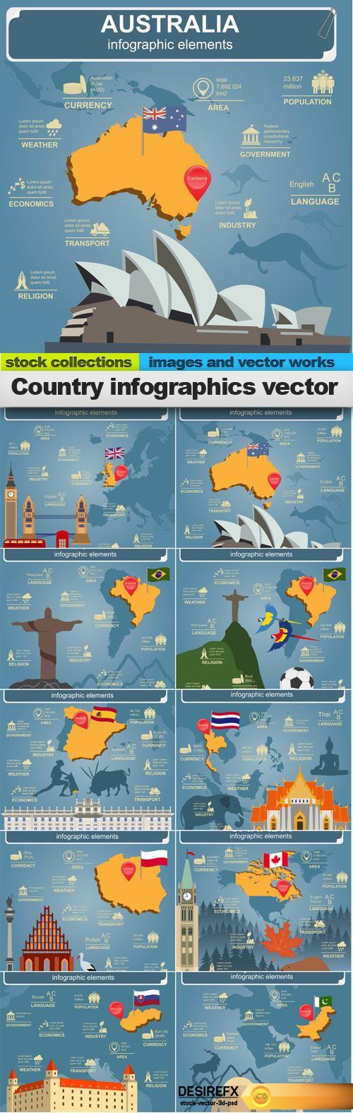 Country infographics vector, 10 x EPS