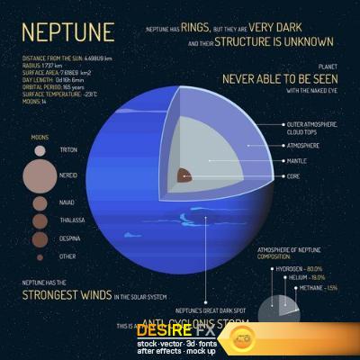 Solar System infographics vector, 12 x EPS